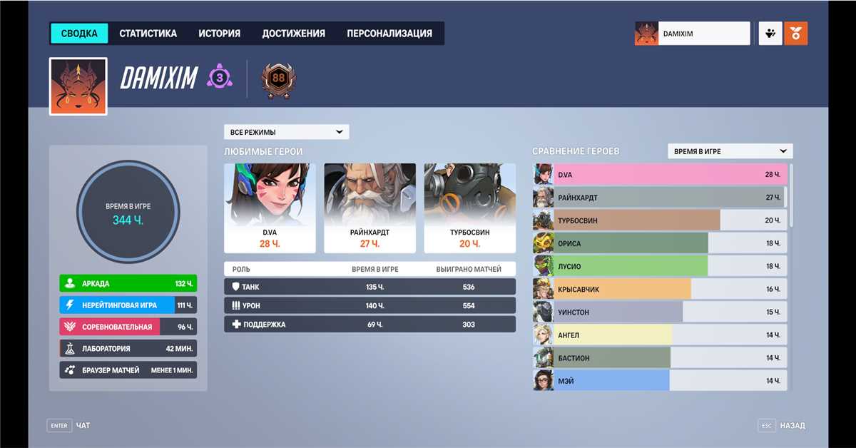 Penjualan akun permainan Overwatch