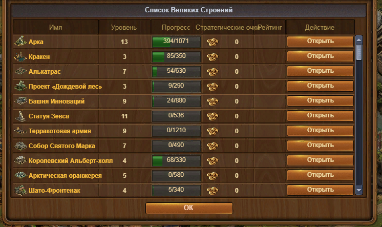 Game account sale Forge of Empires