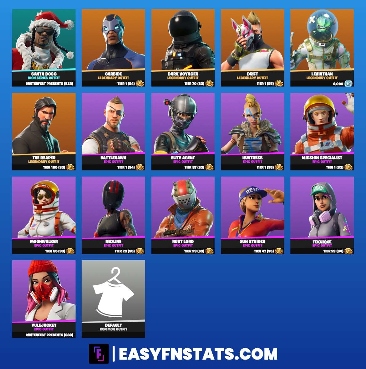 Game account sale Fortnite