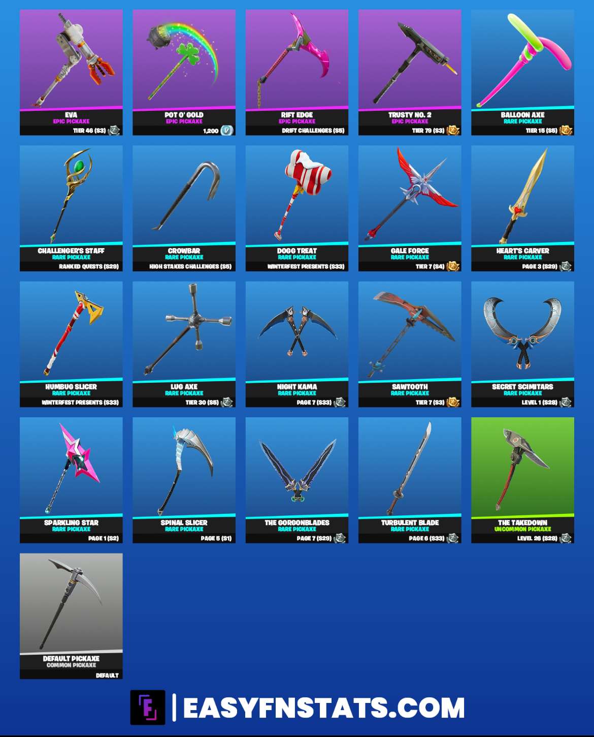 Game account sale Fortnite