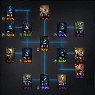 Accounts CrossFire