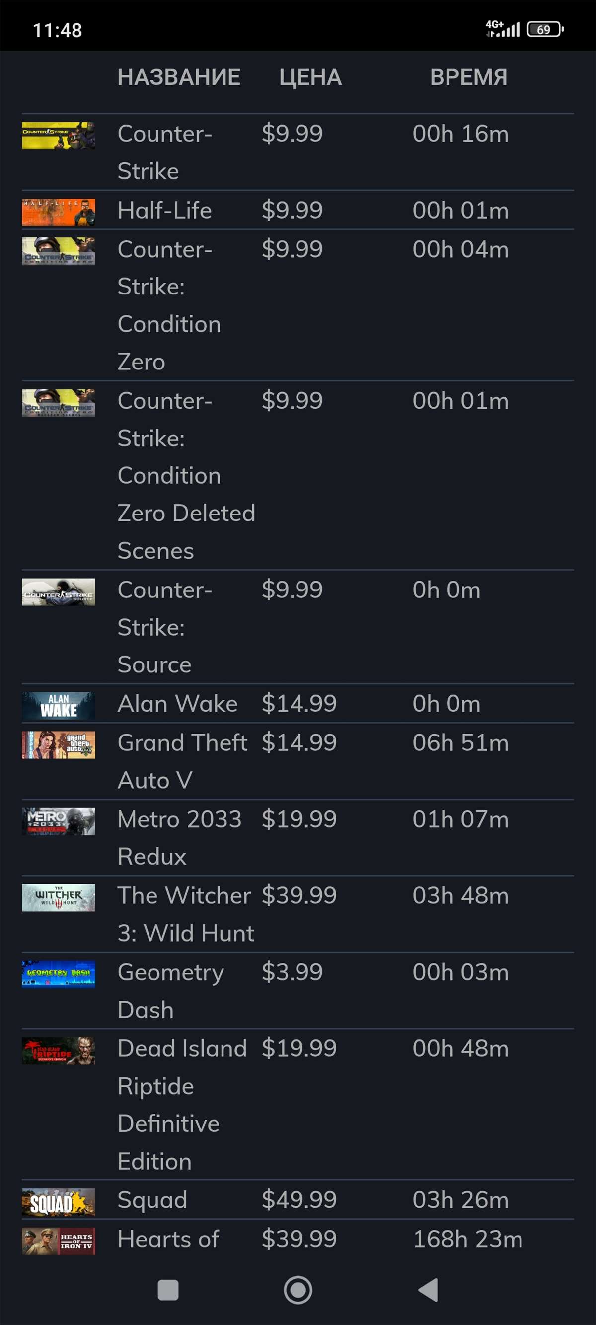 Game account sale Steam