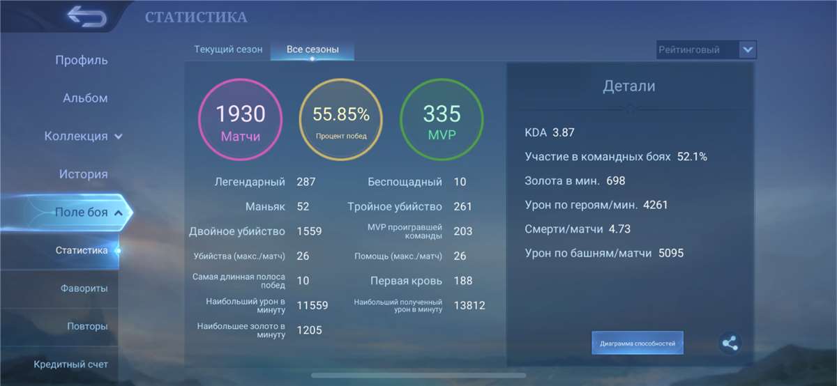 Game account sale Mobile Legends