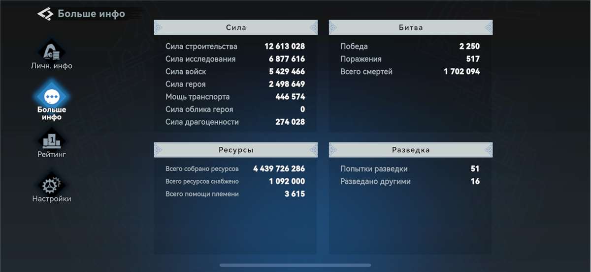 Game account sale Viking Rise