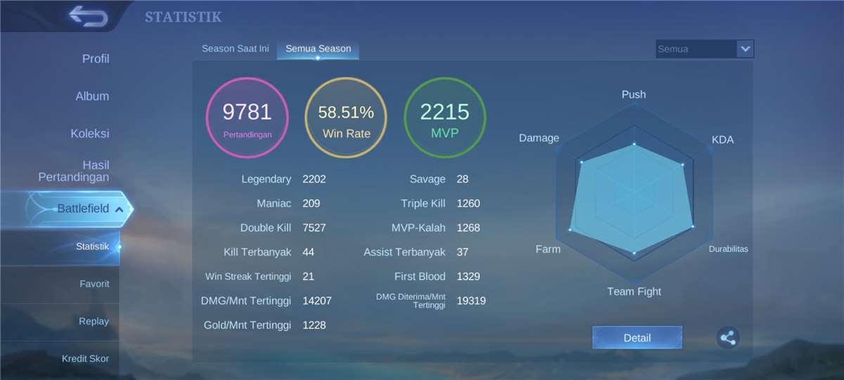 Penjualan akun permainan Mobile Legends