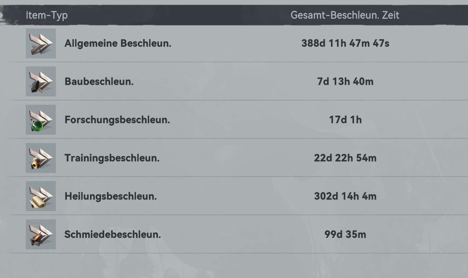 Game account sale Viking Rise