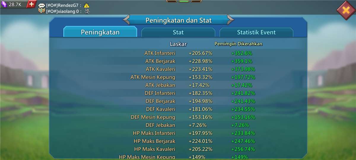 Game account sale Lords Mobile