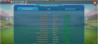 Akun lord mobile 1,3 M full T5 - Jual akun Akun Lords Mobile