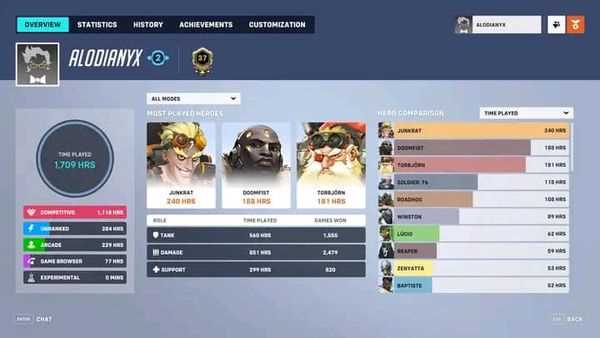 Penjualan akun permainan Overwatch